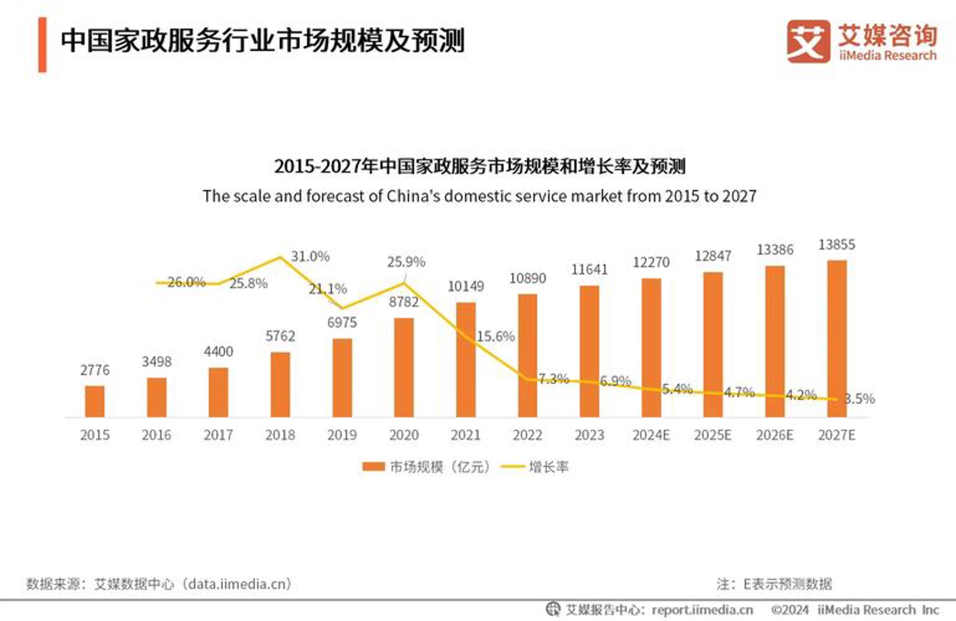 微卖商城